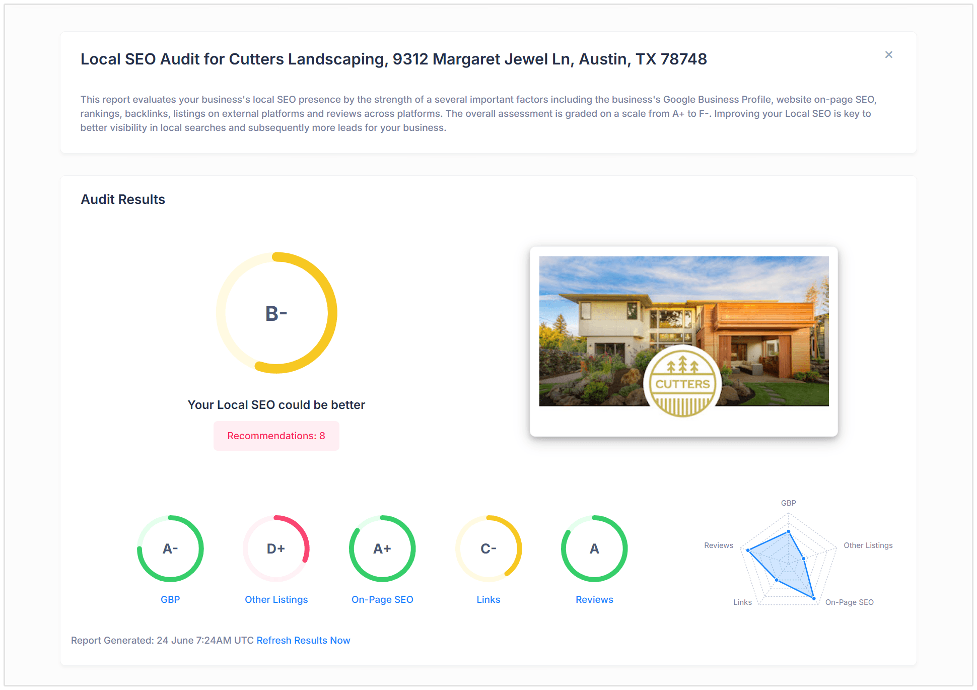 Auditoría SEO local Cutters Landscaping